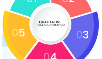 تحقیقات بازاریابی کیفی