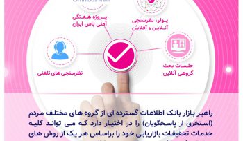 خدمات آنلاین تحقیقات بازار