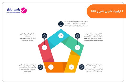 پنج اولویت کلیدی شورای جهانی بینش پپسی‌کو GIC