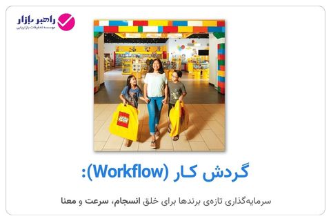 گردش کار برند در ایران – راهبربازار